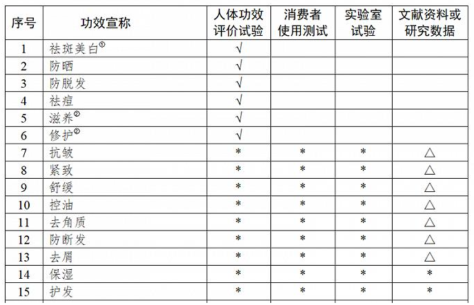 化妆品检测