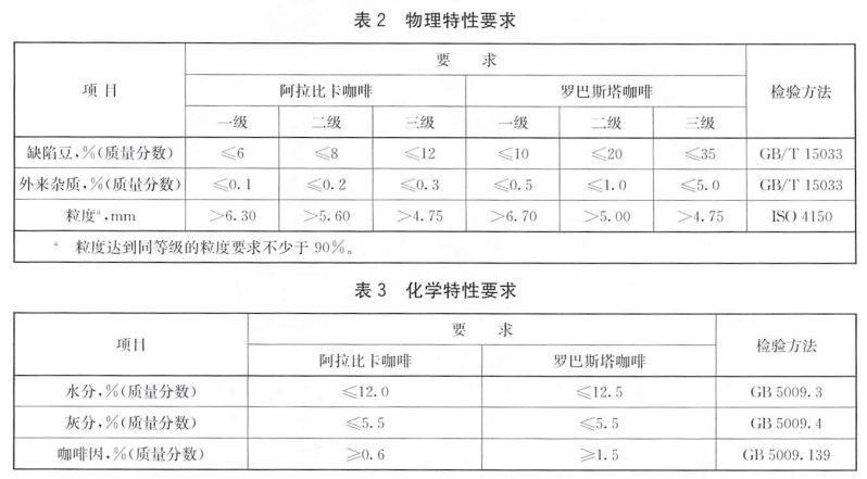 咖啡检测