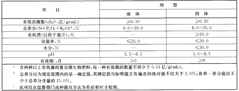 肥料检测