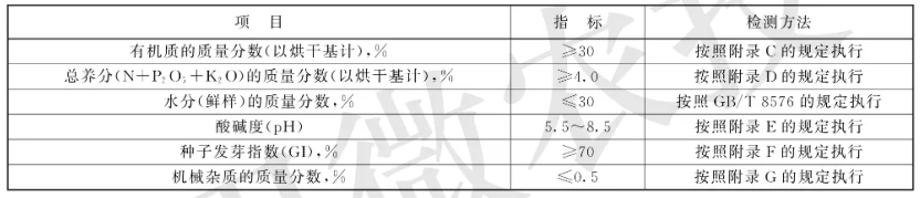 有机肥检测