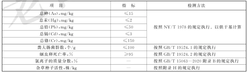 有机肥检测