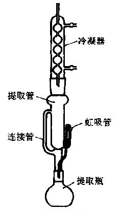 化学助剂检测