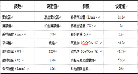 硅元素检测