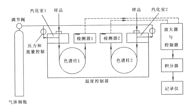 程诚检测