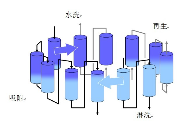 程诚检测