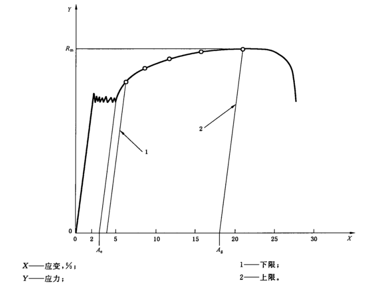 金属检测