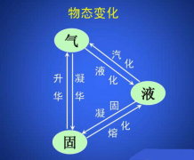 深度解读丨物质的分离方法——升华