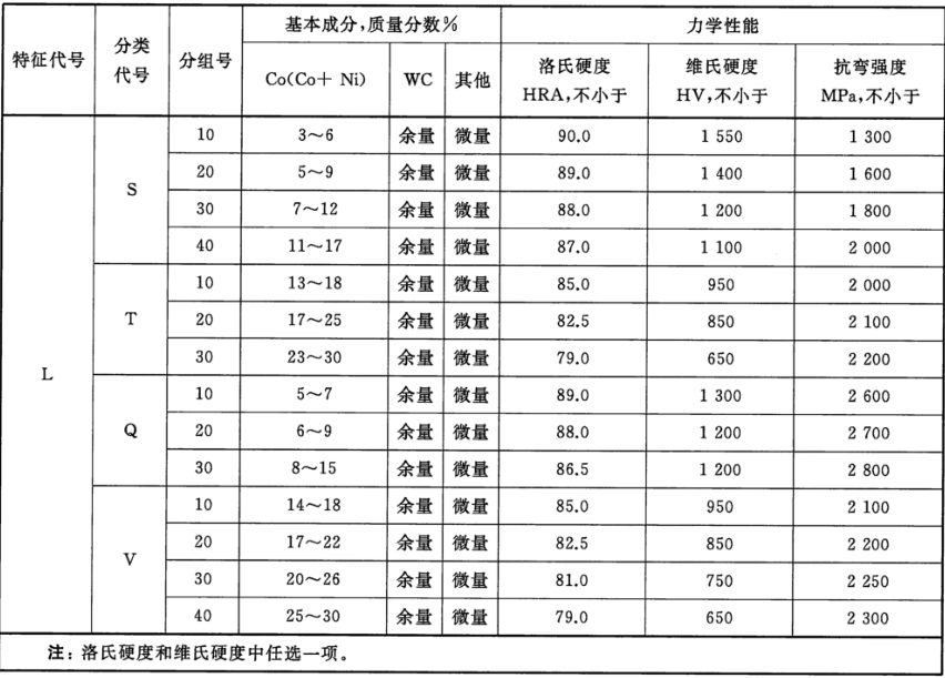 金属合金检测