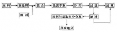 深度解读丨微波萃取法