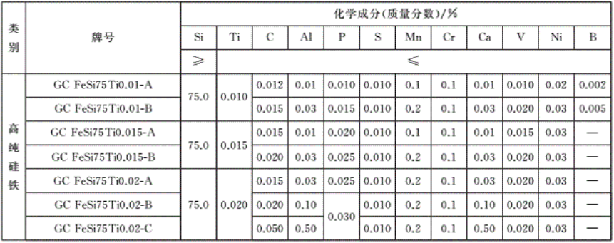 硅铁检测