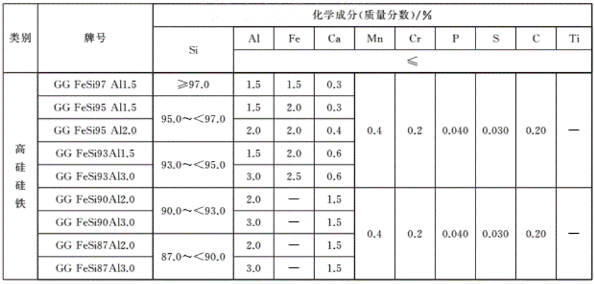 硅铁检测