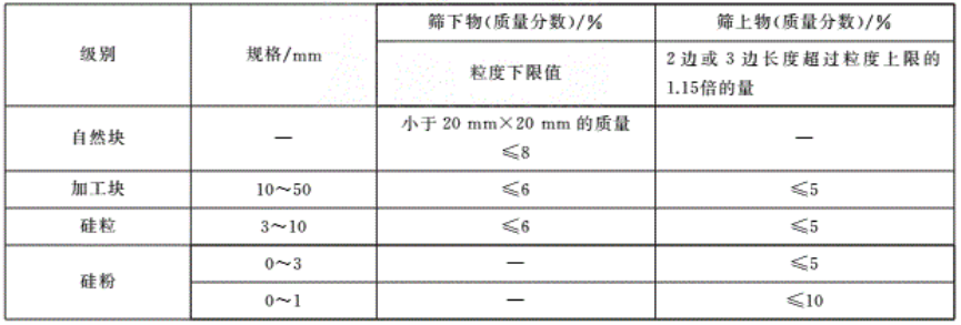 硅铁检测