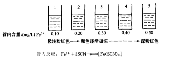 目视比色法