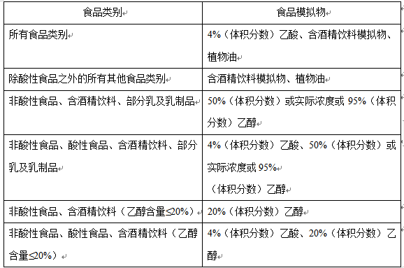 食品接触材料检测