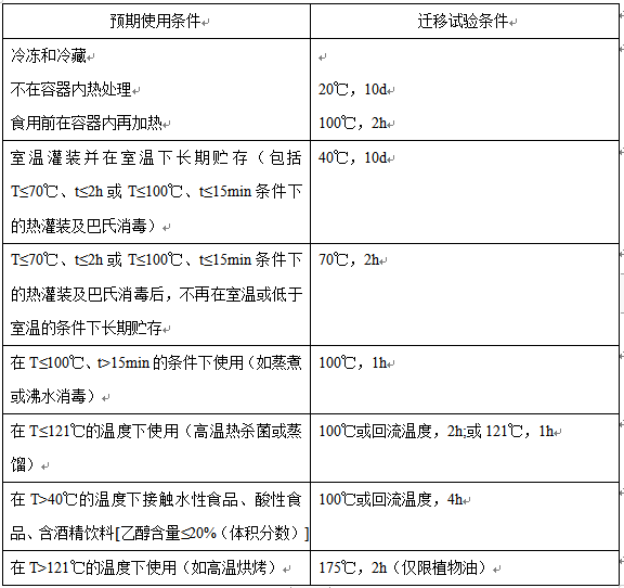 食品接触材料检测