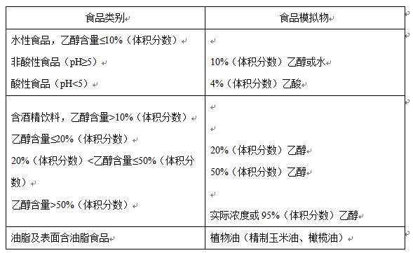 食品接触材料检测