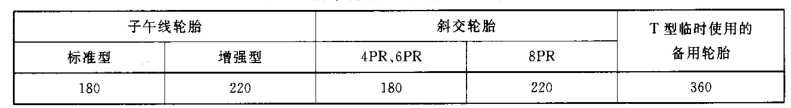 轮胎检测