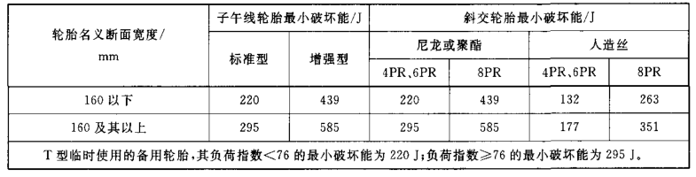 轮胎检测