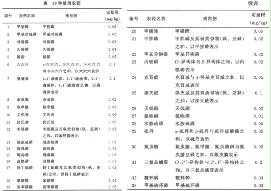 食品保健品检测