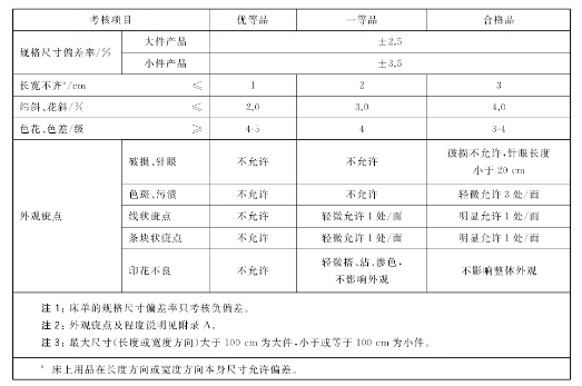 日化品检测