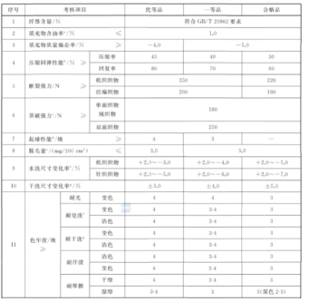 日化品检测