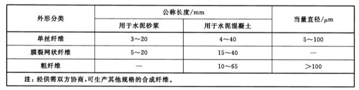 建筑材料检测