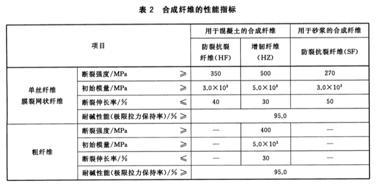建筑材料检测