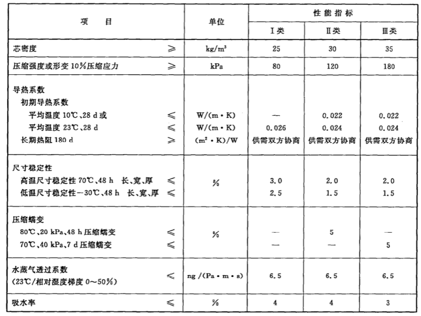 聚氨酯检测