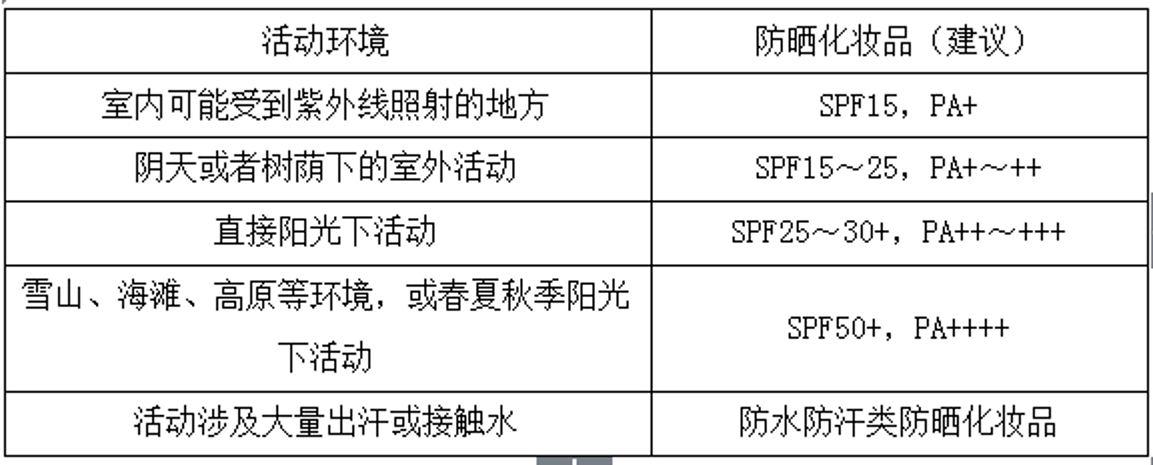 化妆品检测