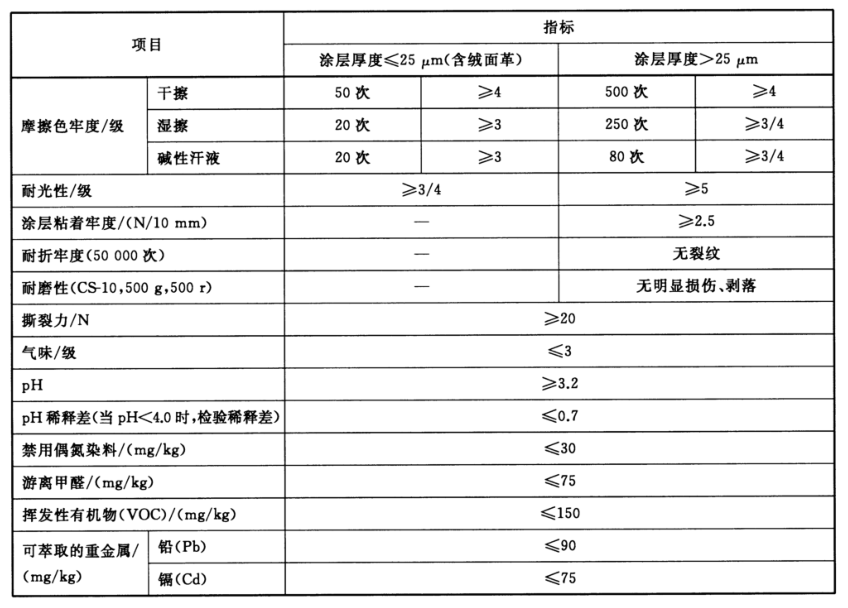 皮革家具检测