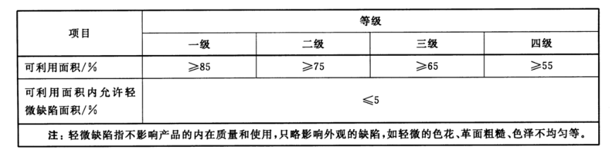 皮革家具检测