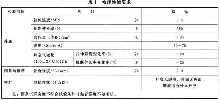 鞋子检测