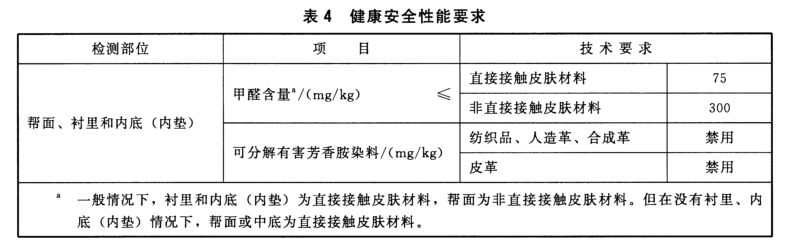 鞋子检测