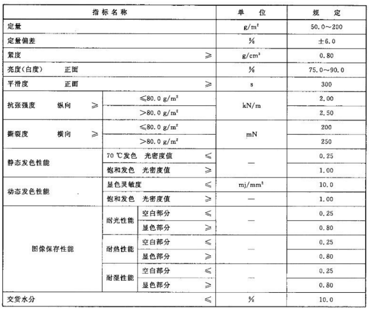 纸张检测