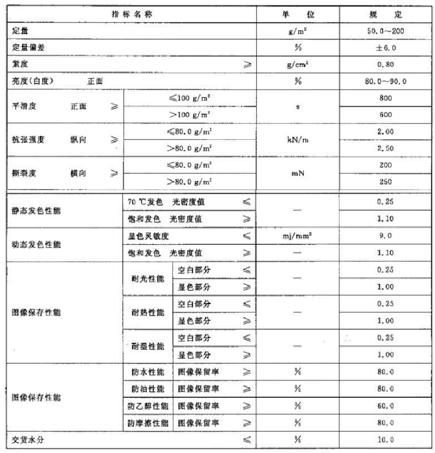 纸张检测