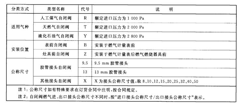 燃气管道检测