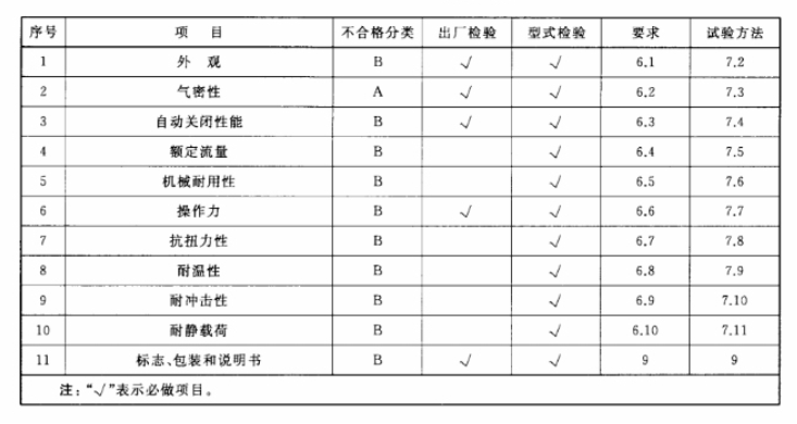 燃气管道检测