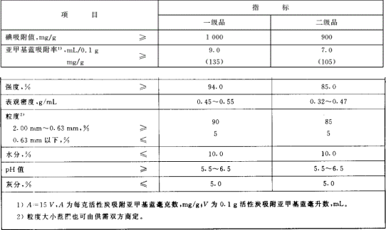 净水活性炭检测